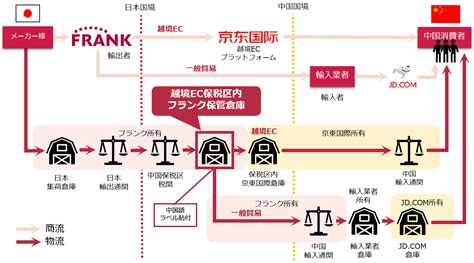 frank japan.